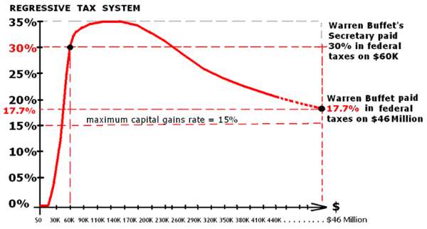 Quick List of Income Tax Rates for 2010