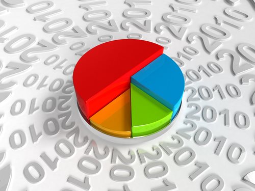 Cyber-Bullying Statistics (2010) that You Must Know